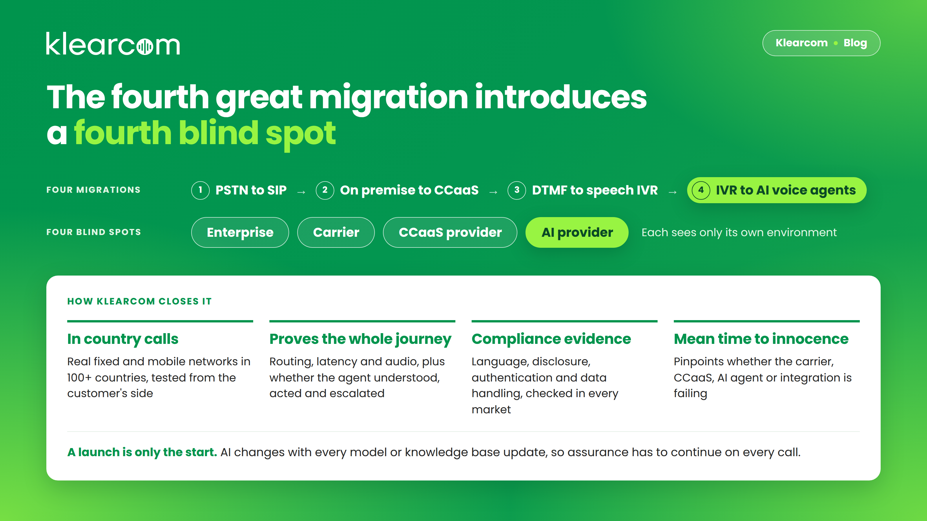 Four contact center migrations ending in AI voice agents, the four blind spots they create, and how Klearcom closes them