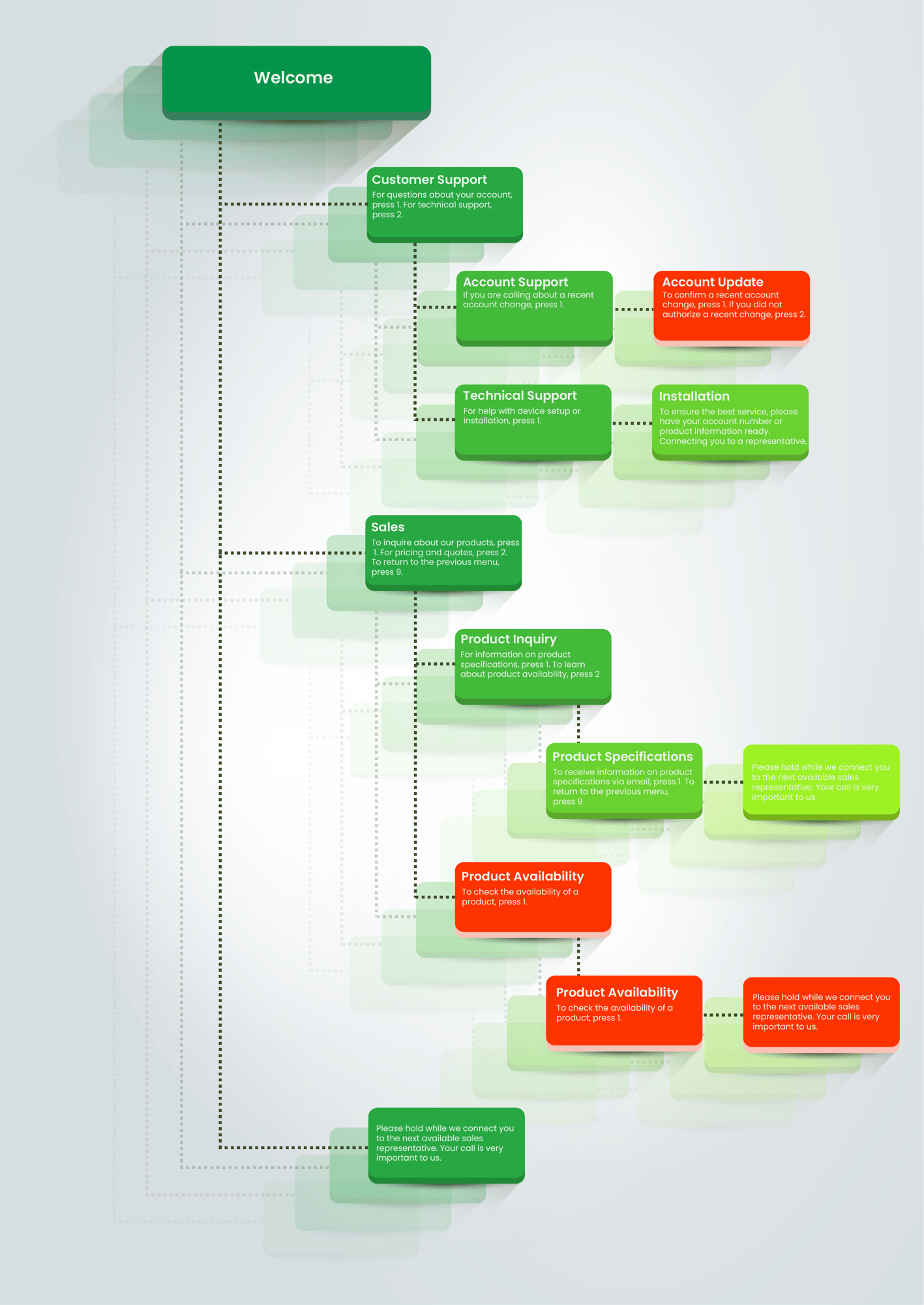 Regression-IVR-Call-Flow-Diagram-01